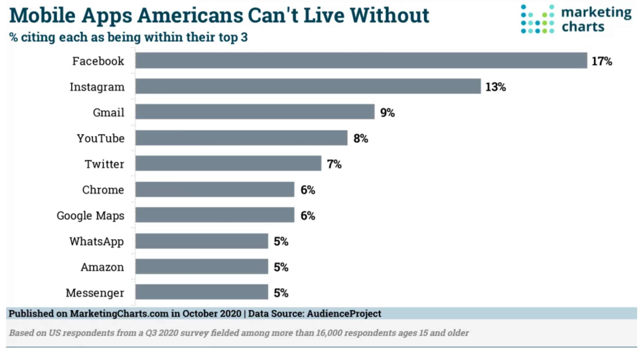 Increasing Social In A Digital Year Terrostar Interactive Media