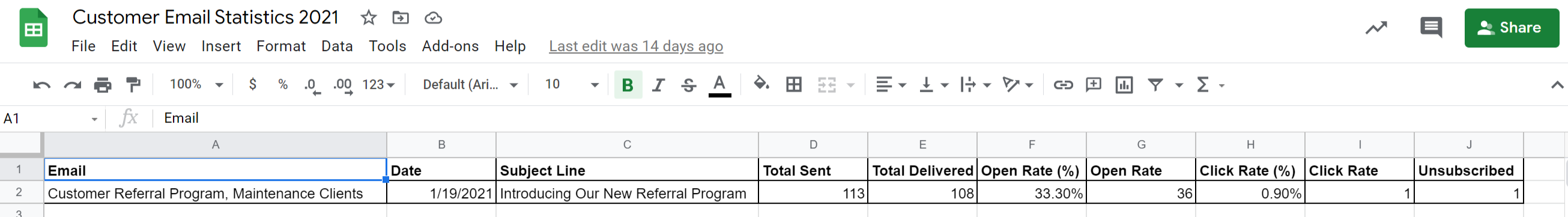 Customer Email Campaign Dashboard