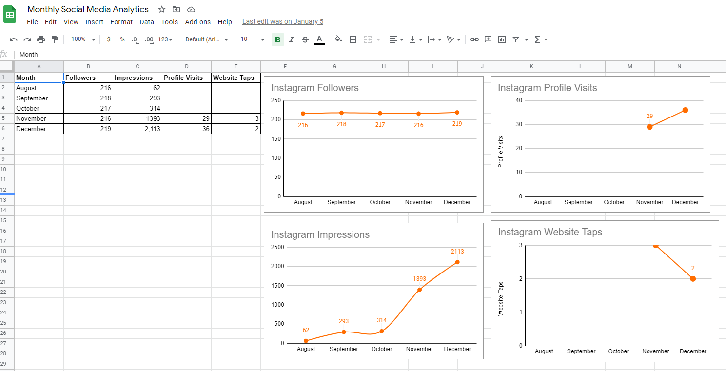 Social Media Analytics Dashboard