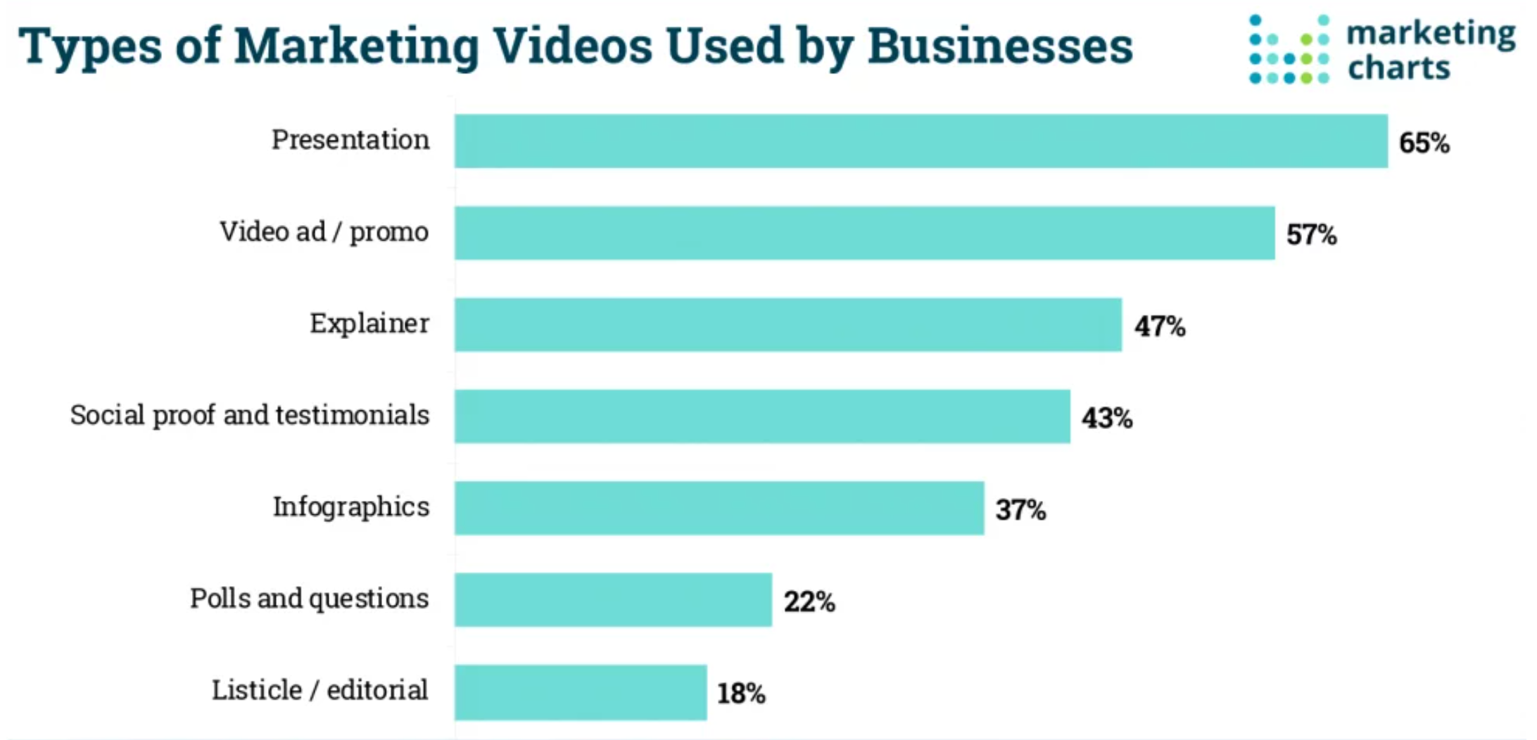 Types of Marketing Videos Used by Businesses