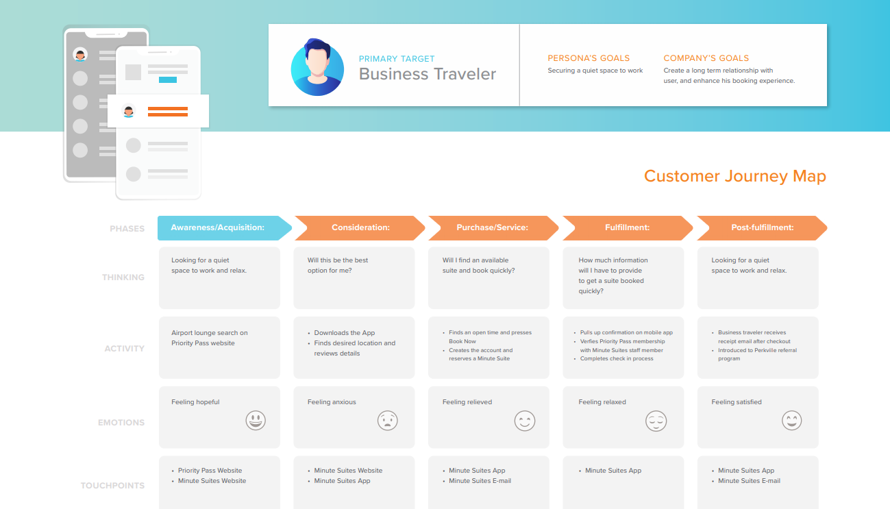 Example User Journey Map